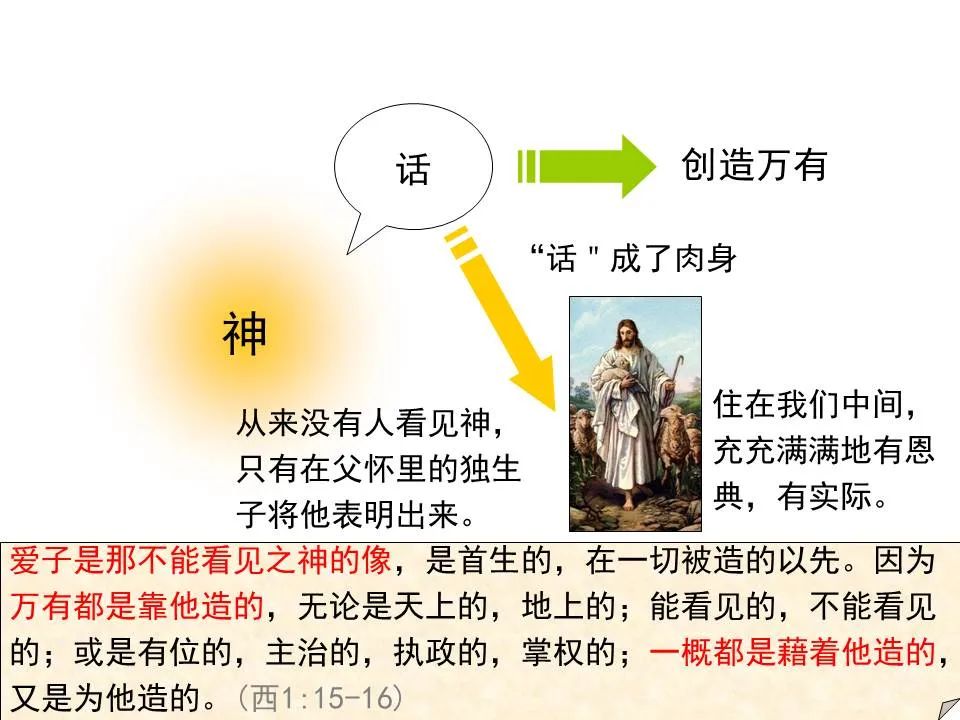 圣经图表——《约翰福音》上(图10) 圣经图表——《约翰福音》上(图10)