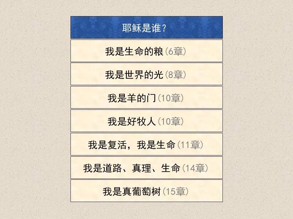 圣经图表——《约翰福音》上(图75) 圣经图表——《约翰福音》上(图75)