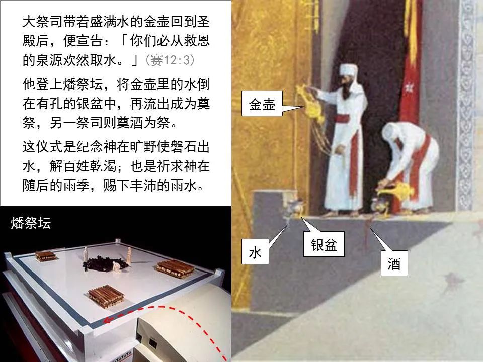 圣经图表——《约翰福音》上(图80) 圣经图表——《约翰福音》上(图80)