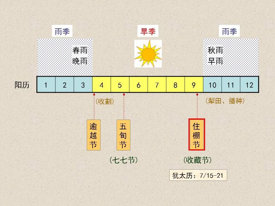 圣经图表——《约翰福音》上(图81) 圣经图表——《约翰福音》上(图81)