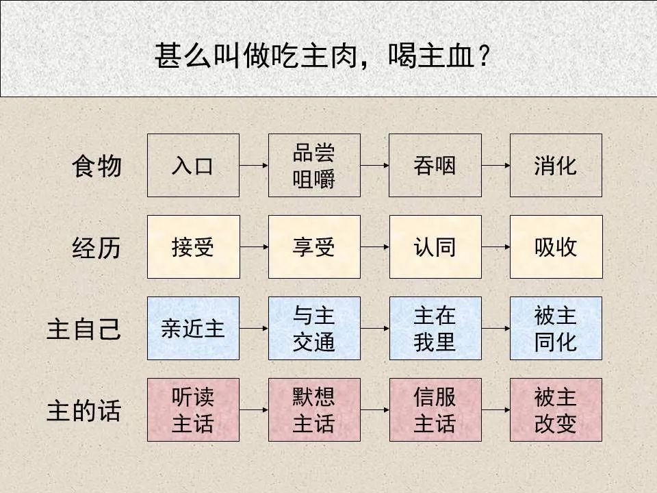 圣经图表——《约翰福音》上(图63) 圣经图表——《约翰福音》上(图63)