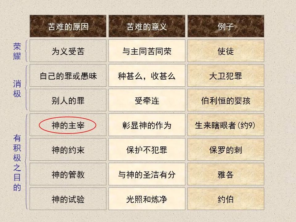 圣经图表——《约翰福音》上(图104) 圣经图表——《约翰福音》上(图104)