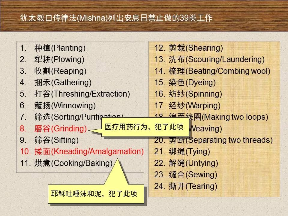圣经图表——《约翰福音》上(图113) 圣经图表——《约翰福音》上(图113)
