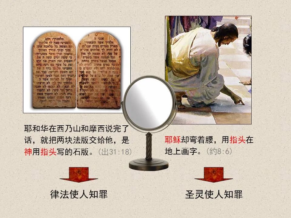 圣经图表——《约翰福音》上(图90) 圣经图表——《约翰福音》上(图90)