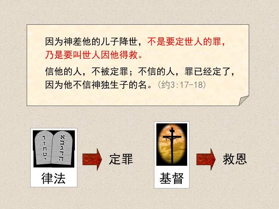 圣经图表——《约翰福音》上(图91) 圣经图表——《约翰福音》上(图91)