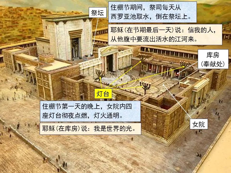 圣经图表——《约翰福音》上(图93) 圣经图表——《约翰福音》上(图93)