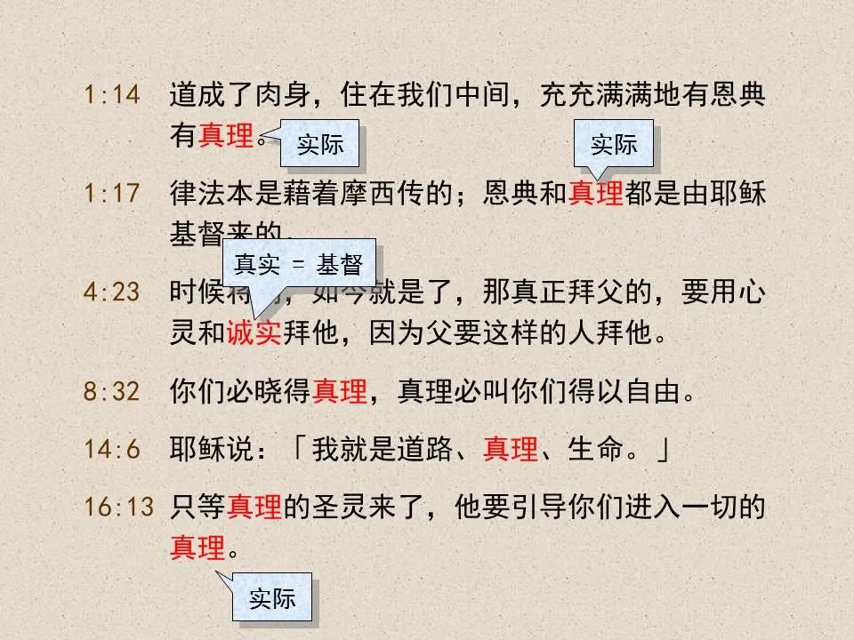 圣经图表——《约翰福音》上(图97) 圣经图表——《约翰福音》上(图97)