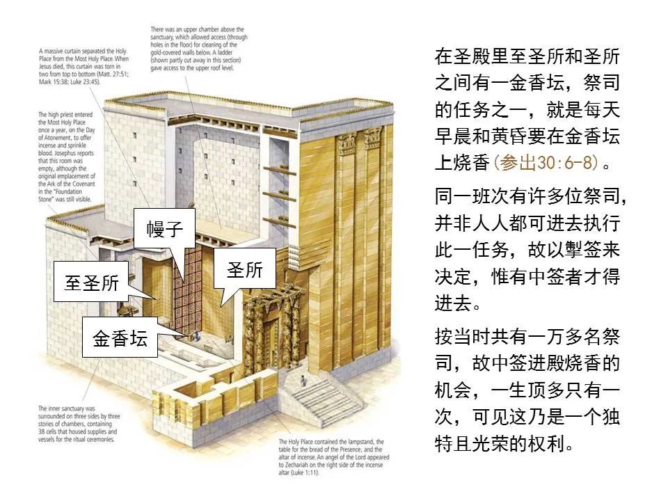 圣经图表——《路加福音》上(图4) 圣经图表——《路加福音》上(图4)