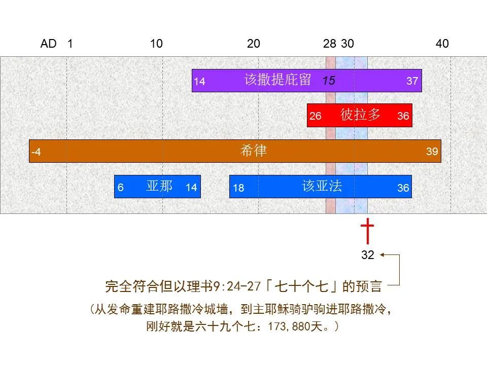 圣经图表——《路加福音》上(图41) 圣经图表——《路加福音》上(图41)