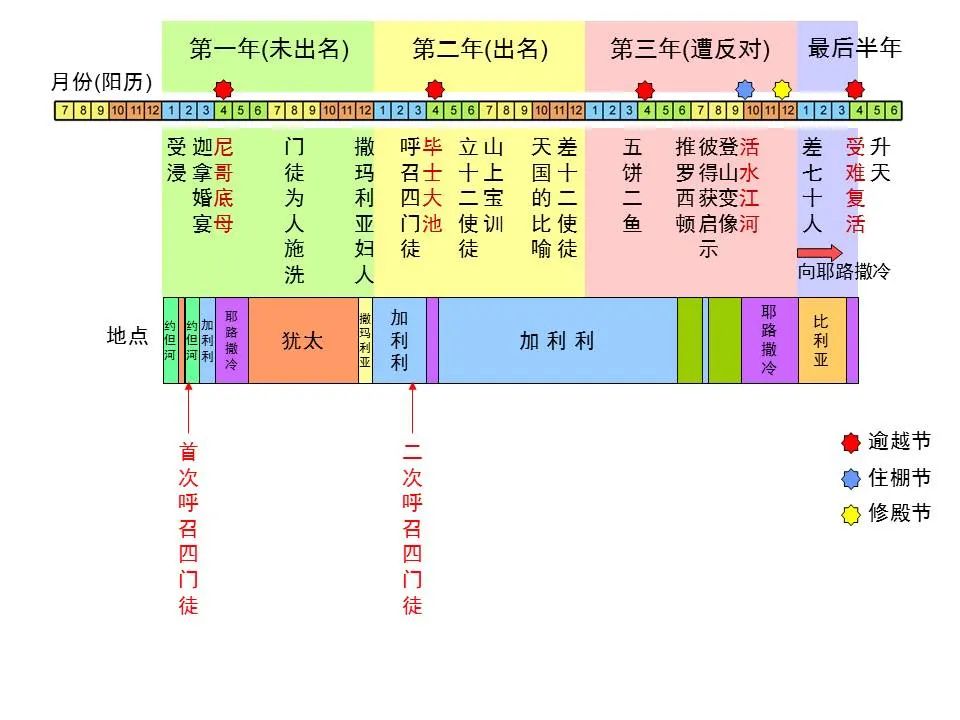 圣经图表——《路加福音》上(图71) 圣经图表——《路加福音》上(图71)