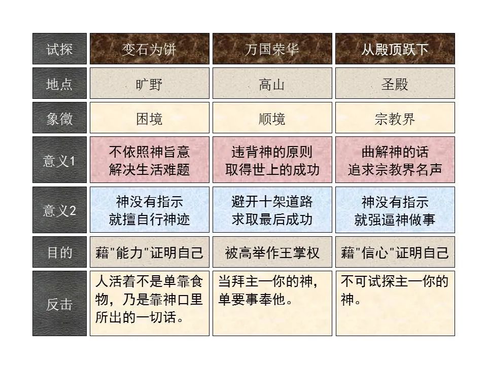 圣经图表——《路加福音》上(图55) 圣经图表——《路加福音》上(图55)