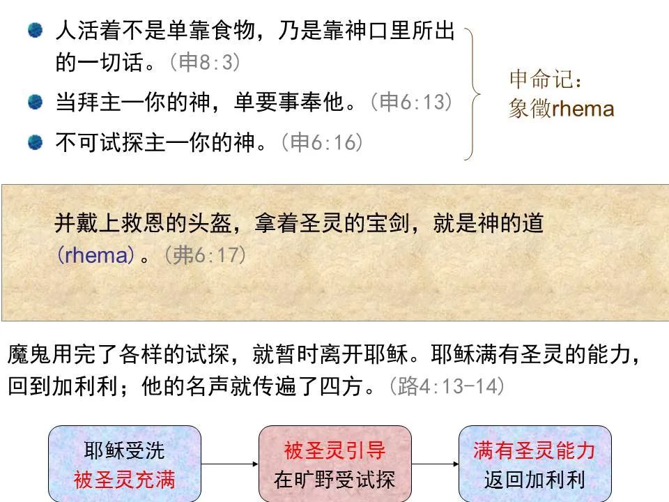 圣经图表——《路加福音》上(图56) 圣经图表——《路加福音》上(图56)