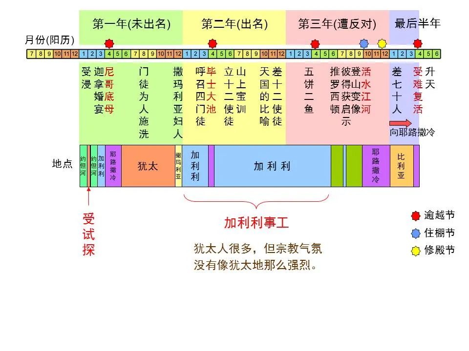 圣经图表——《路加福音》上(图57) 圣经图表——《路加福音》上(图57)