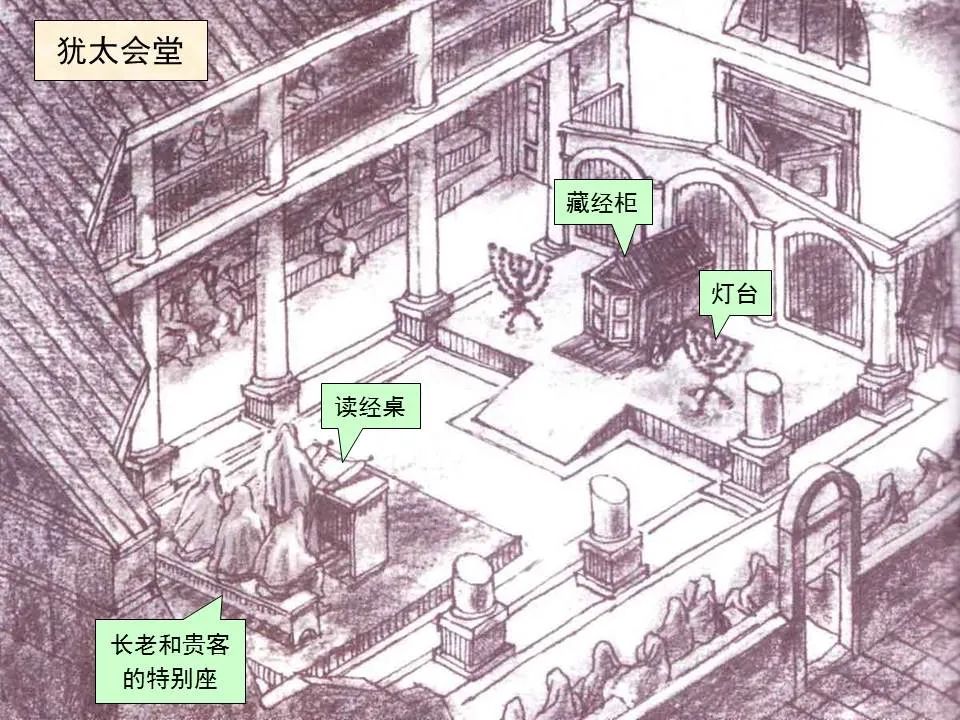 圣经图表——《路加福音》上(图59) 圣经图表——《路加福音》上(图59)