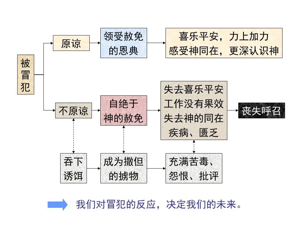 圣经图表——《路加福音》上(图107) 圣经图表——《路加福音》上(图107)