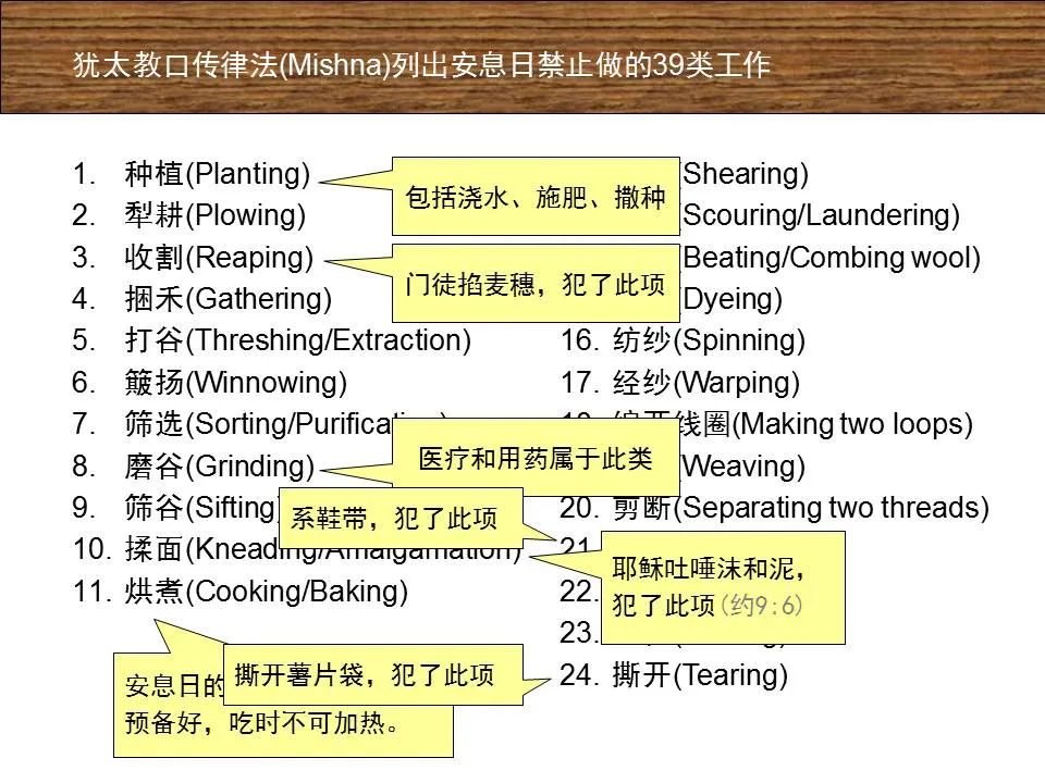 圣经图表——《马可福音》上(图27) 圣经图表——《马可福音》上(图27)