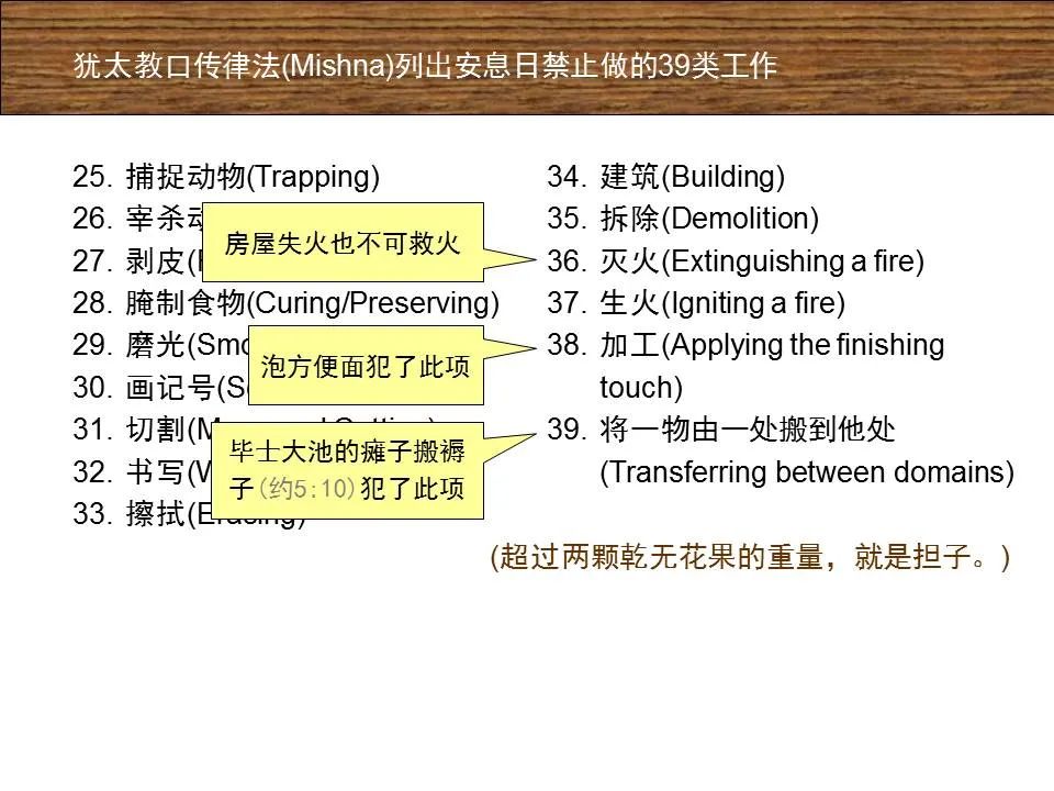 圣经图表——《马可福音》上(图28) 圣经图表——《马可福音》上(图28)