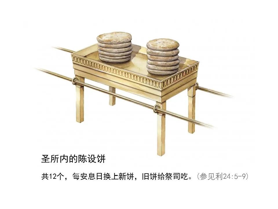 圣经图表——《马可福音》上(图29) 圣经图表——《马可福音》上(图29)