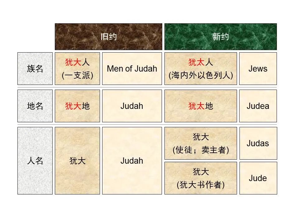 圣经图表——《马可福音》上(图36) 圣经图表——《马可福音》上(图36)