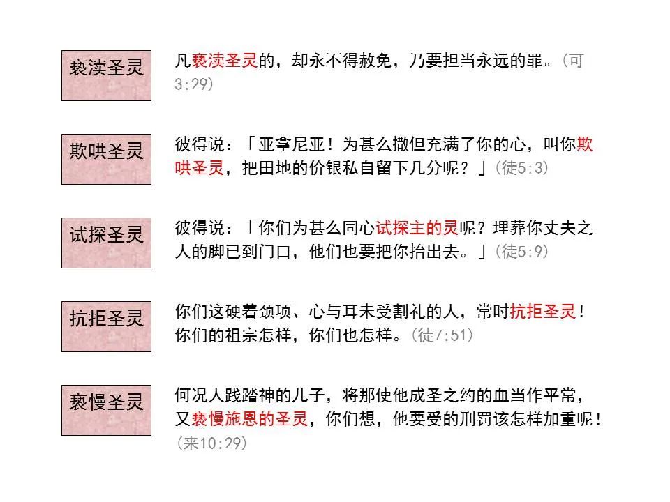 圣经图表——《马可福音》上(图39) 圣经图表——《马可福音》上(图39)