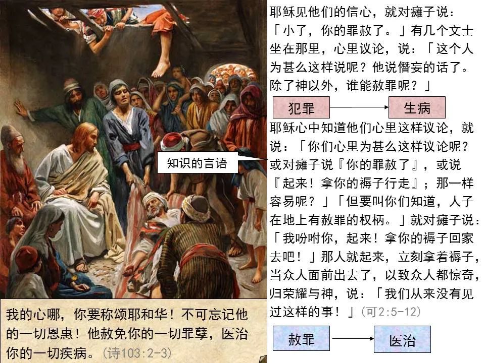 圣经图表——《马可福音》上(图21) 圣经图表——《马可福音》上(图21)