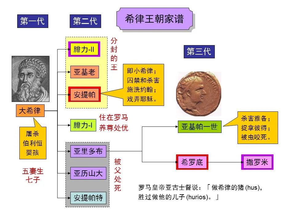 圣经图表——《马可福音》上(图63) 圣经图表——《马可福音》上(图63)