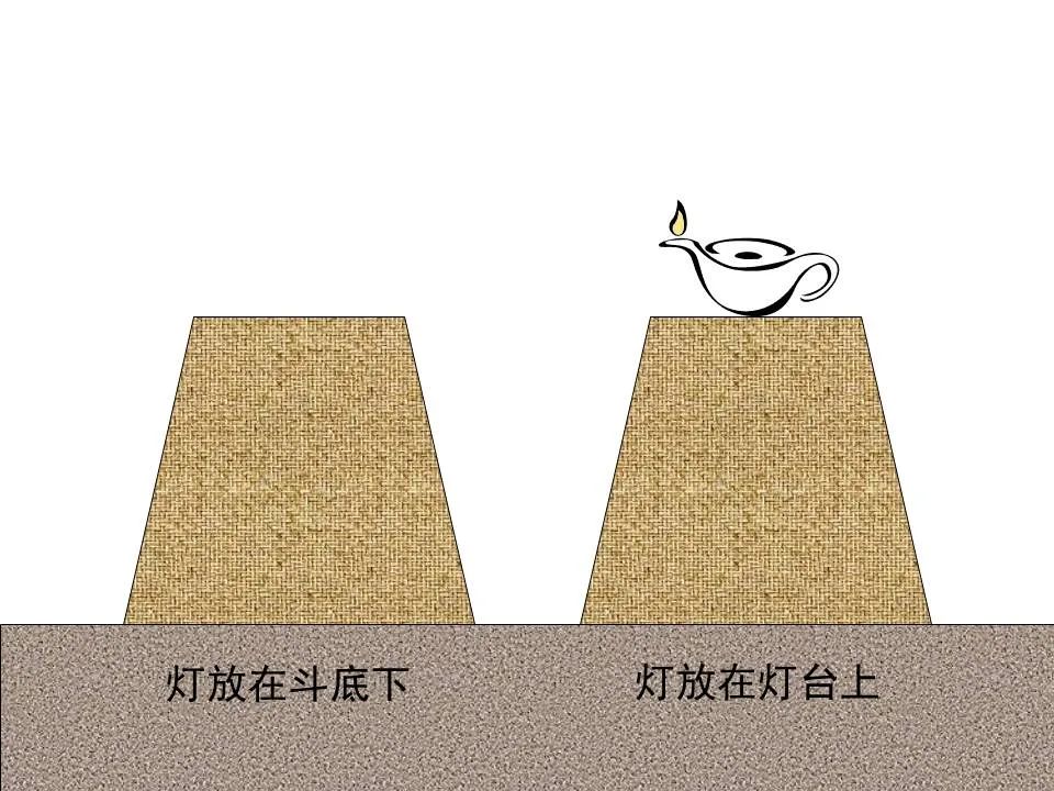 圣经图表——《马可福音》上(图44) 圣经图表——《马可福音》上(图44)