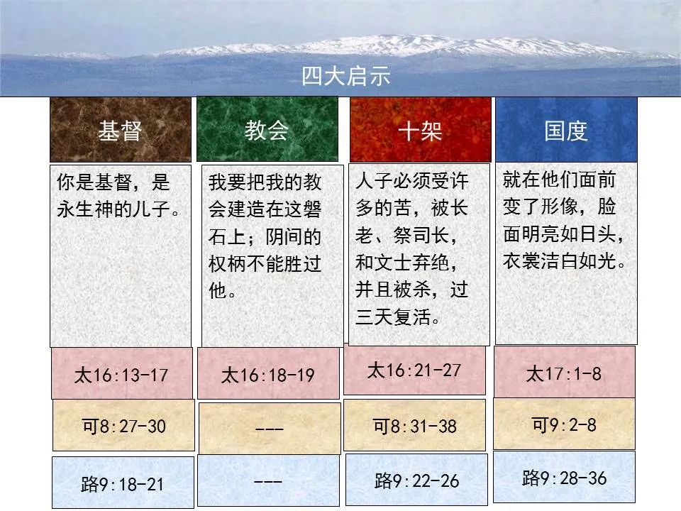 圣经图表——《马可福音》上(图93) 圣经图表——《马可福音》上(图93)