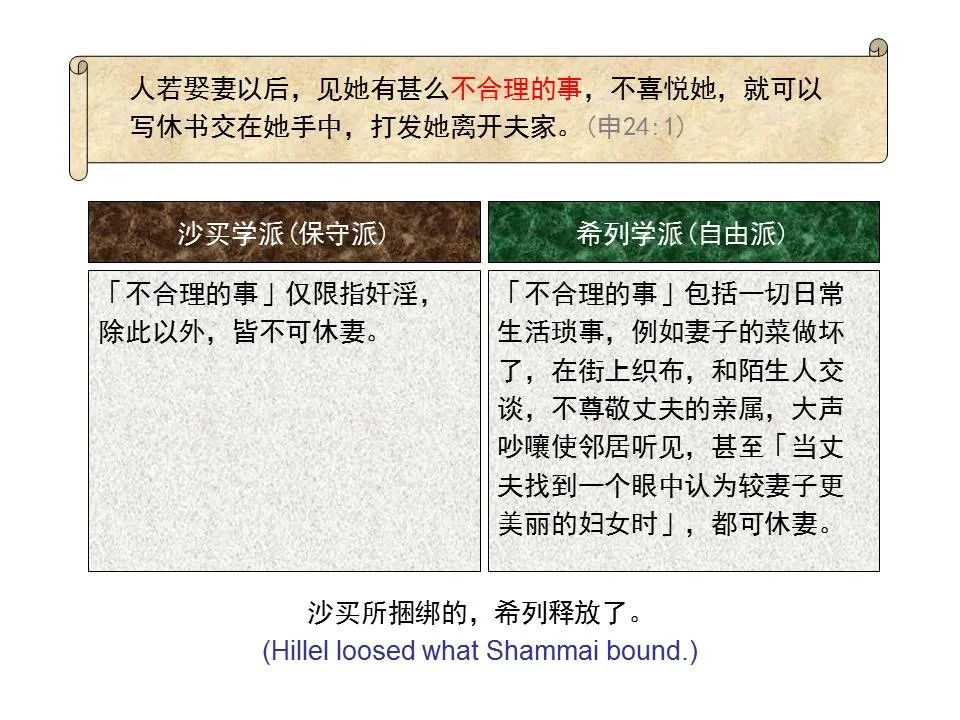 圣经图表——《马可福音》上(图107) 圣经图表——《马可福音》上(图107)