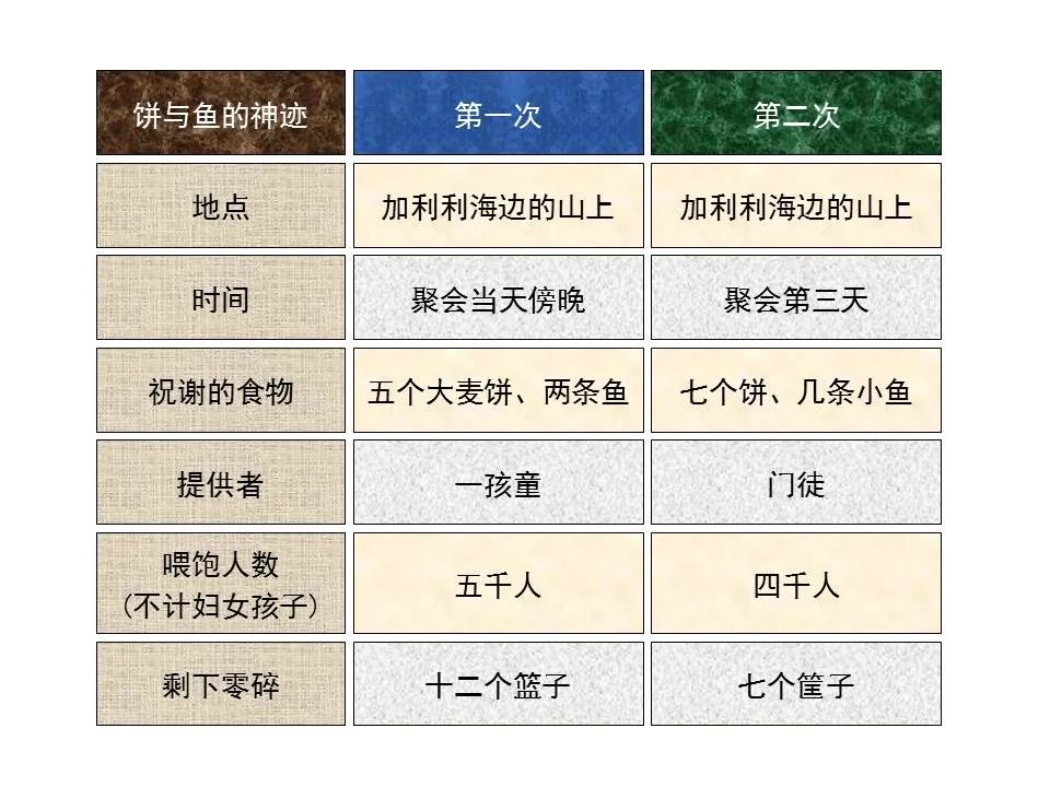 圣经图表——《马可福音》上(图83) 圣经图表——《马可福音》上(图83)