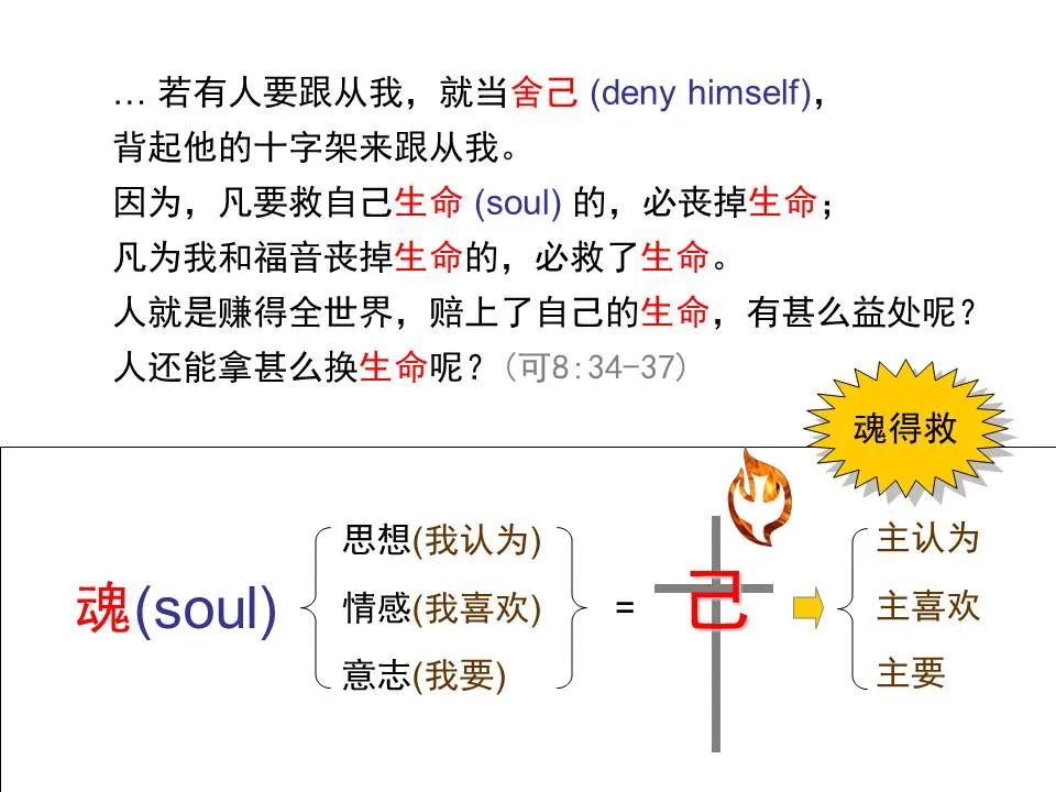 圣经图表——《马可福音》上(图90) 圣经图表——《马可福音》上(图90)