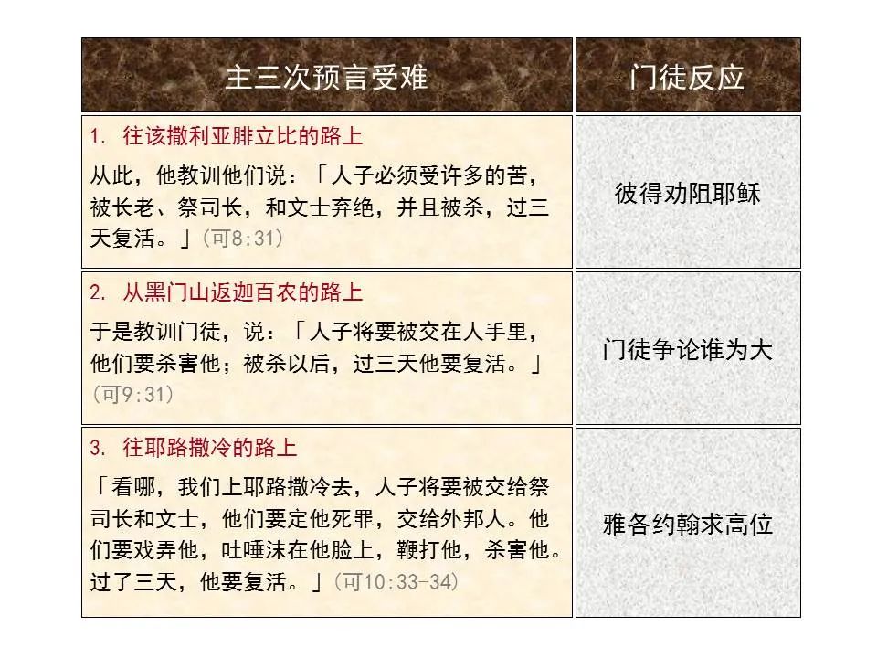 圣经图表——《马可福音》上(图117) 圣经图表——《马可福音》上(图117)