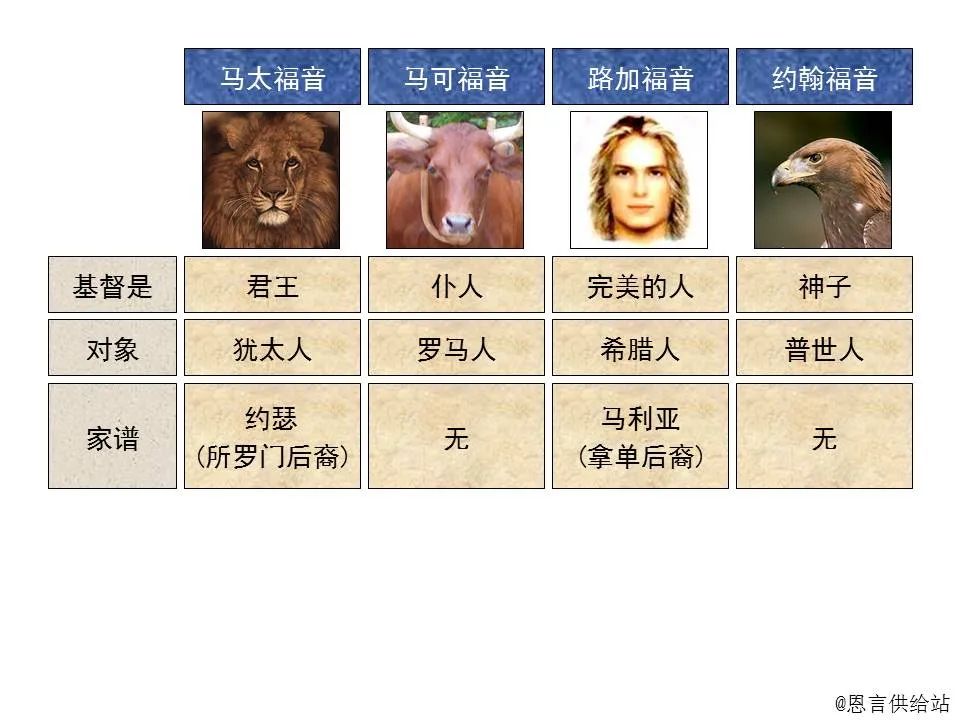 圣经图表——《马太福音》上(图3) 圣经图表——《马太福音》上(图3)