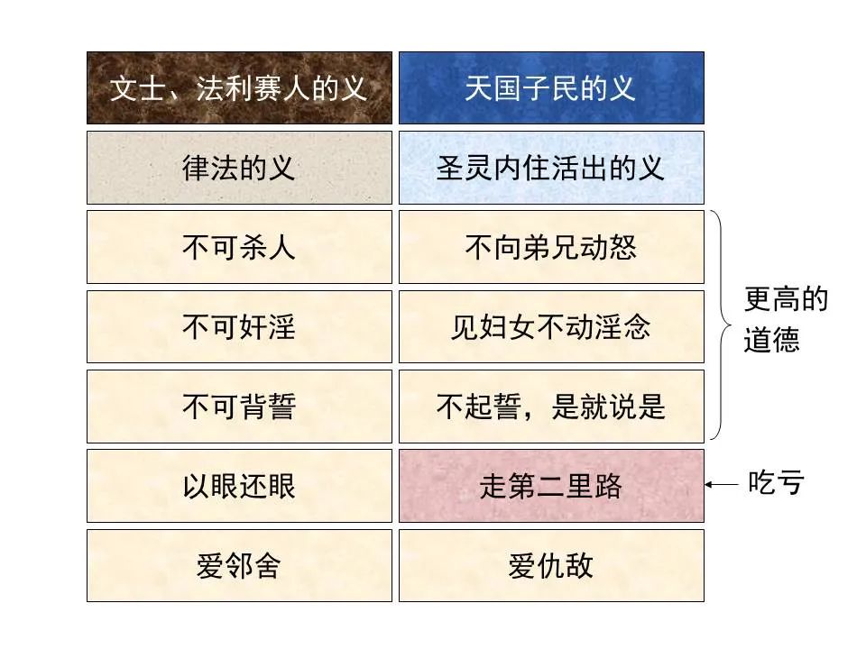 圣经图表——《马太福音》上(图58) 圣经图表——《马太福音》上(图58)