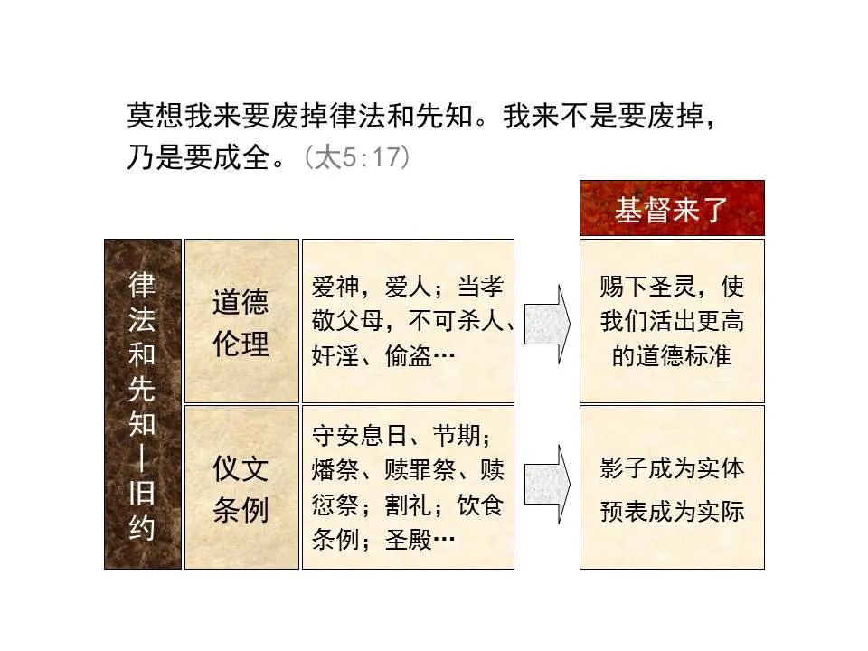 圣经图表——《马太福音》上(图41) 圣经图表——《马太福音》上(图41)