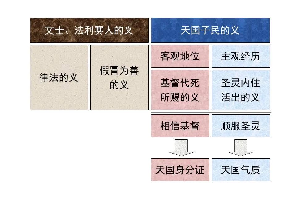 圣经图表——《马太福音》上(图42) 圣经图表——《马太福音》上(图42)