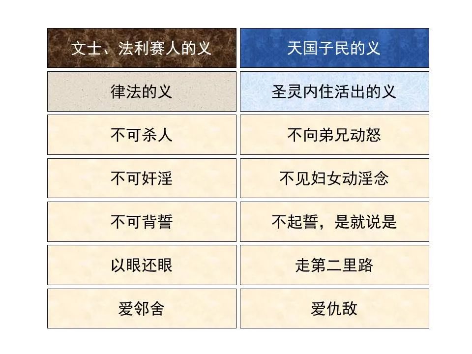 圣经图表——《马太福音》上(图43) 圣经图表——《马太福音》上(图43)