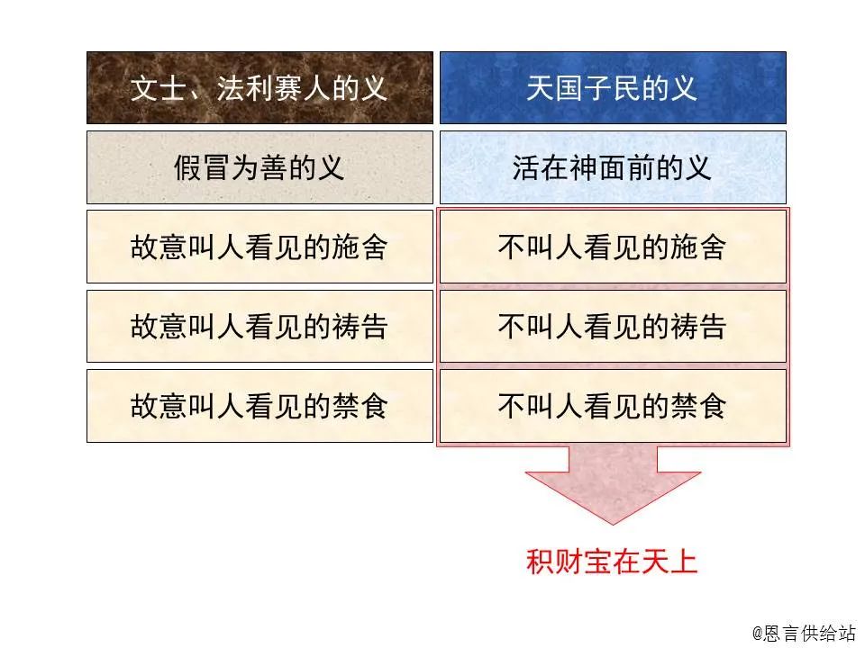 圣经图表——《马太福音》上(图44) 圣经图表——《马太福音》上(图44)