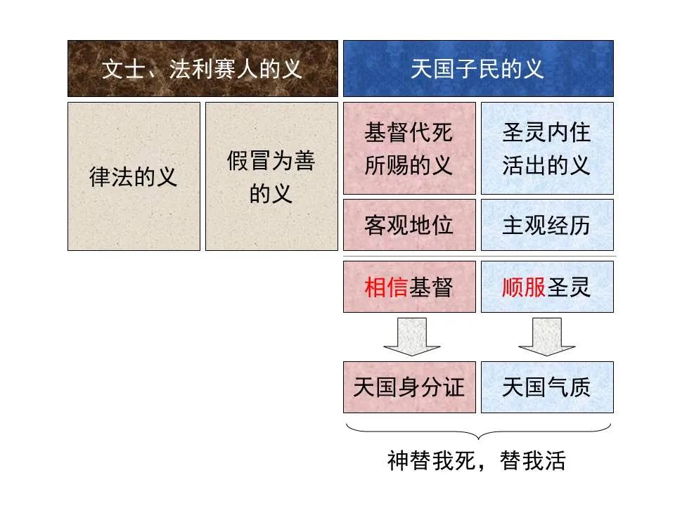 圣经图表——《马太福音》上(图50) 圣经图表——《马太福音》上(图50)