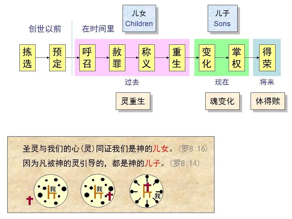 圣经图表——《马太福音》上(图68) 圣经图表——《马太福音》上(图68)