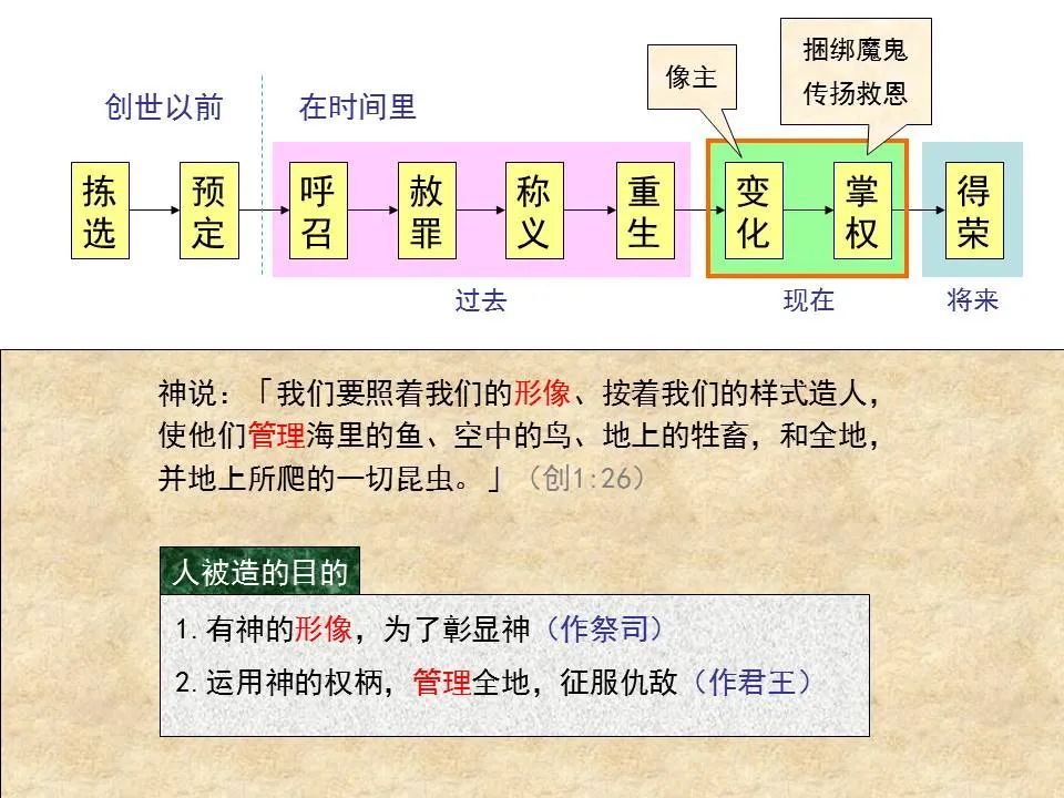 圣经图表——《马太福音》上(图67) 圣经图表——《马太福音》上(图67)