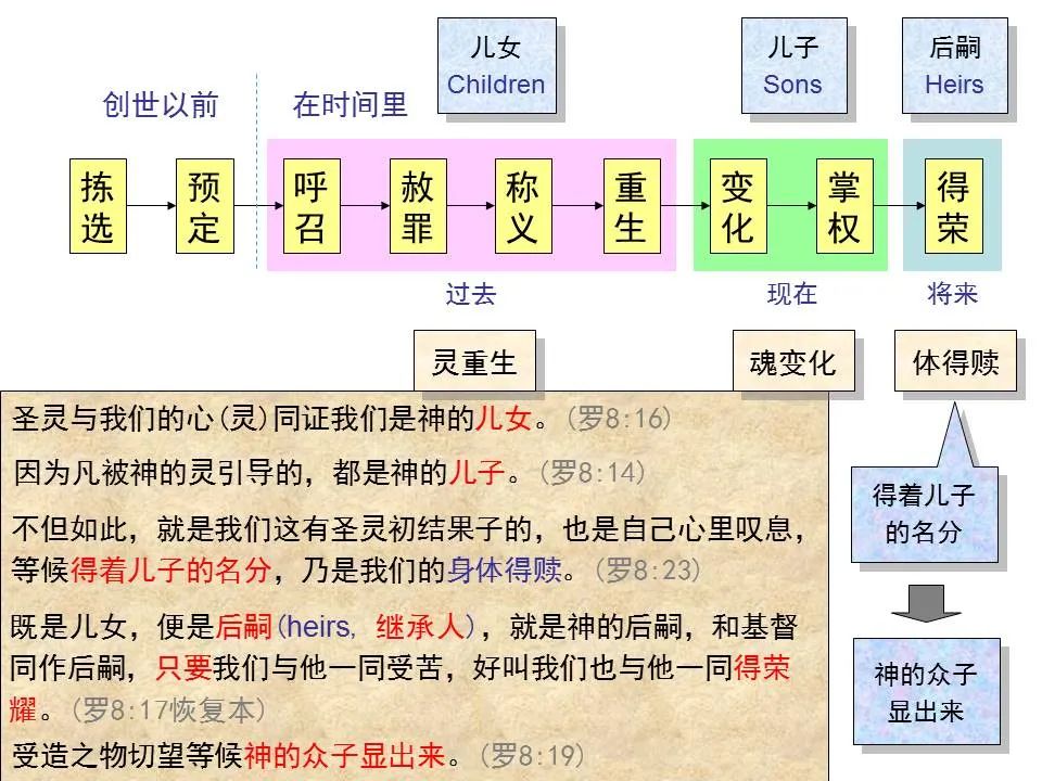 圣经图表——《马太福音》上(图69) 圣经图表——《马太福音》上(图69)