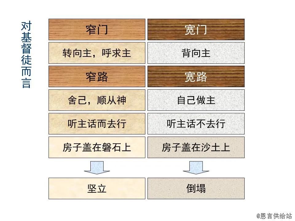 圣经图表——《马太福音》上(图101) 圣经图表——《马太福音》上(图101)