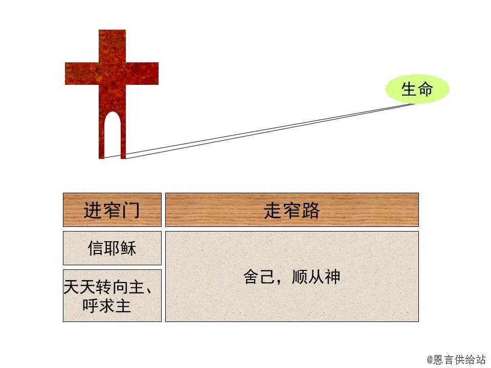 圣经图表——《马太福音》上(图102) 圣经图表——《马太福音》上(图102)