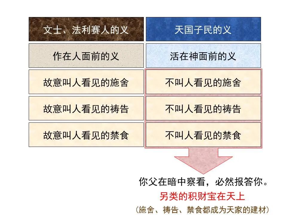 圣经图表——《马太福音》上(图84) 圣经图表——《马太福音》上(图84)