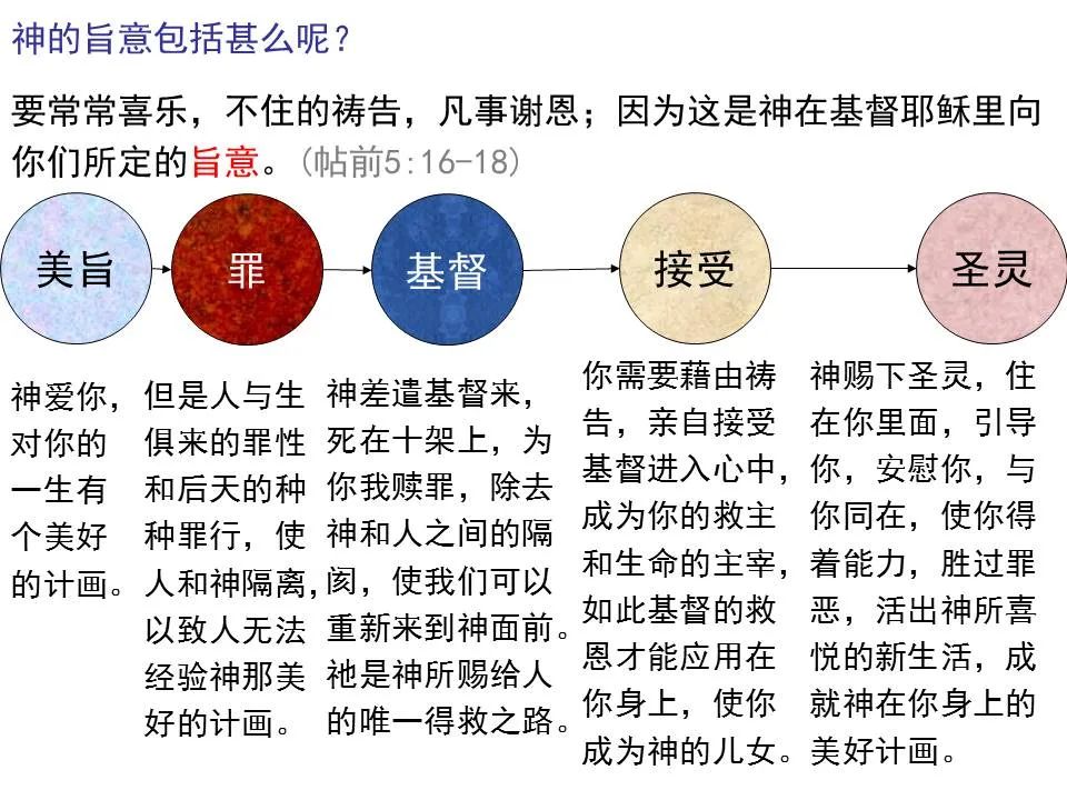 圣经图表——《马太福音》上(图110) 圣经图表——《马太福音》上(图110)