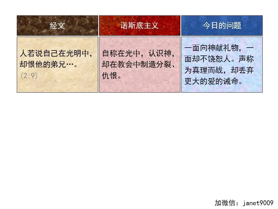 圣经图表——《约翰一、二、三书》(图6) 圣经图表——《约翰一、二、三书》(图6)