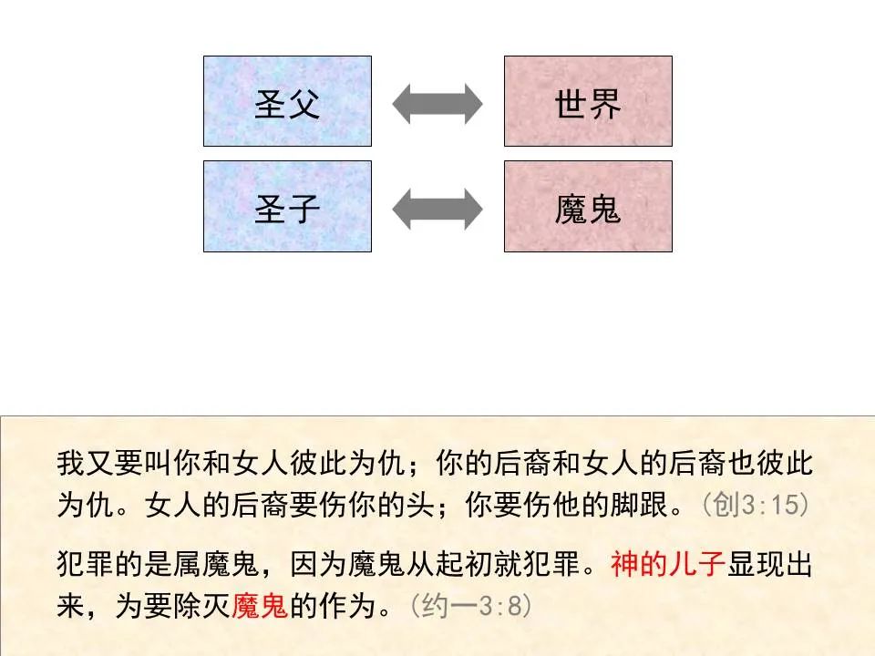 圣经图表——《约翰一、二、三书》(图15) 圣经图表——《约翰一、二、三书》(图15)