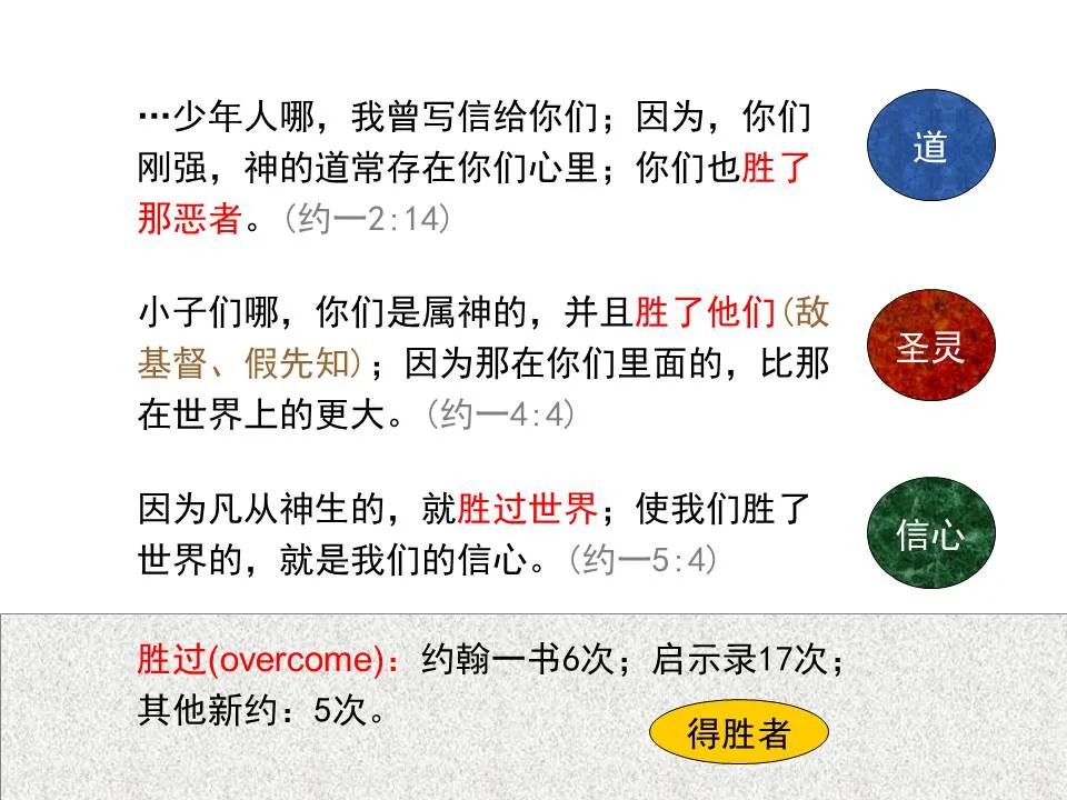 圣经图表——《约翰一、二、三书》(图49) 圣经图表——《约翰一、二、三书》(图49)