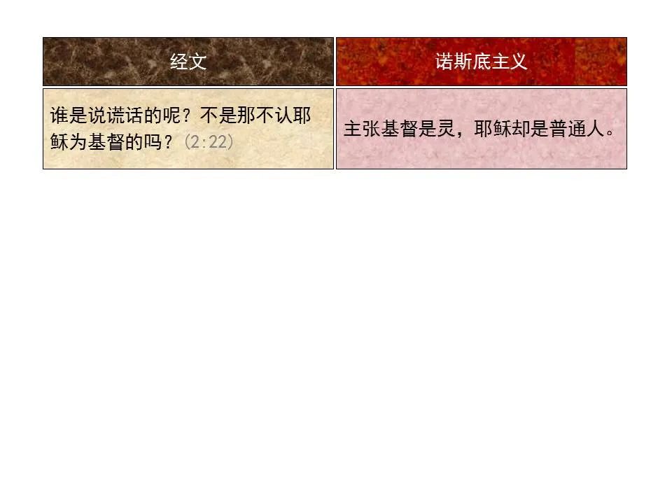 圣经图表——《约翰一、二、三书》(图25) 圣经图表——《约翰一、二、三书》(图25)